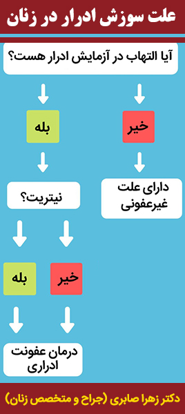 علت-سوزش-ادرار-در-زنان